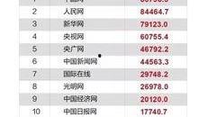 国内娱乐爆料网站排名榜