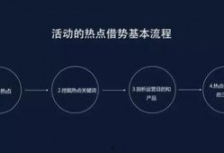 视频运营热点爆料怎么做,如何抓住热门趋势，打造爆款内容