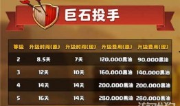 部落冲突更新爆料最新消息,神秘新英雄登场，战局将迎全新变革！