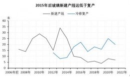 玻璃需求最新爆料电话,揭秘最新需求爆料电话背后的行业动态